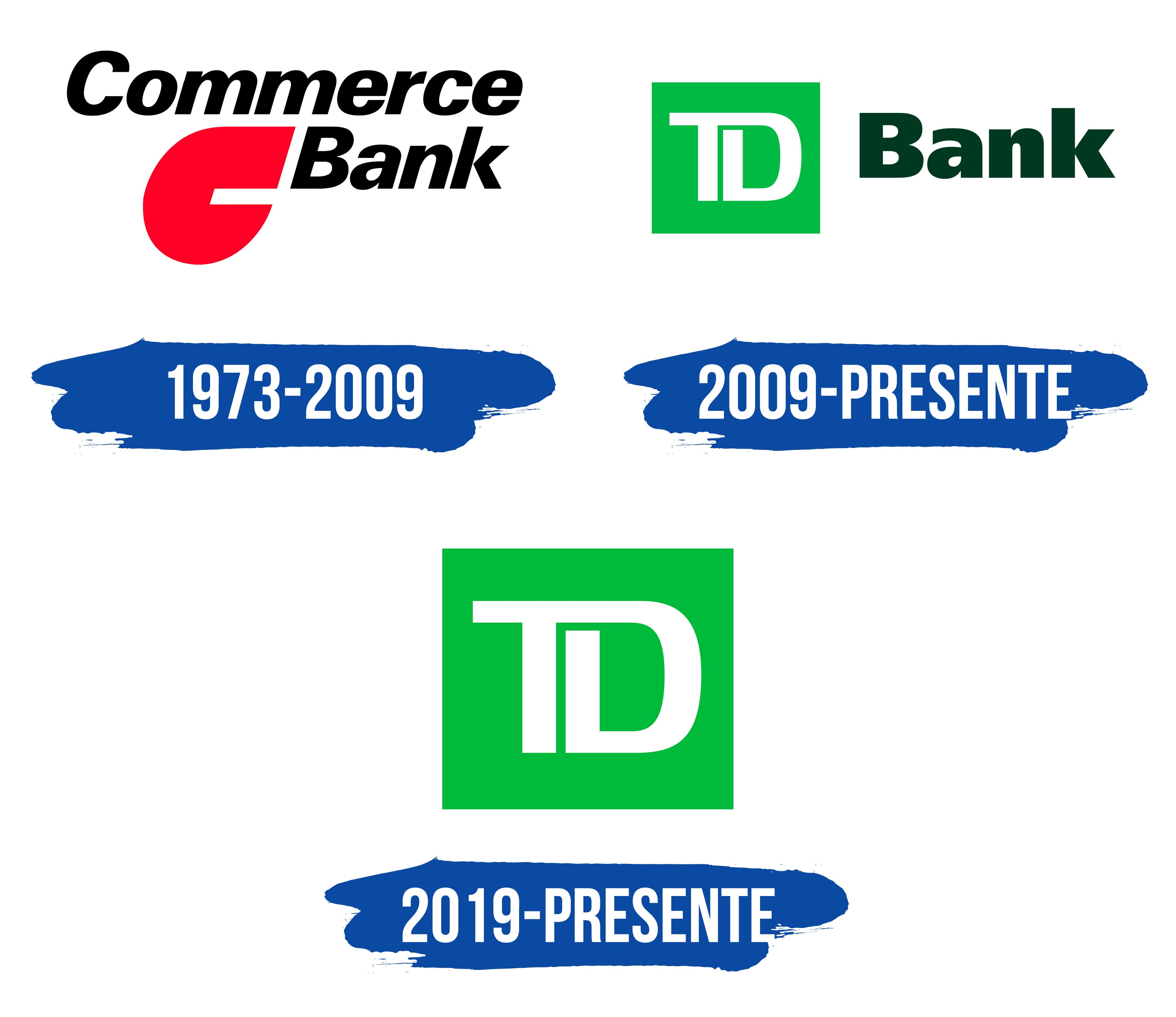 TD Bank Logo y símbolo, significado, historia, PNG, marca