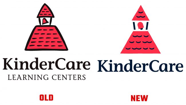KinderCare antiguo y nuevo logotipo (historia)