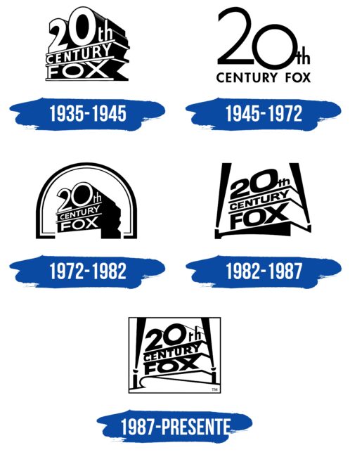 20th Century Fox Logo Historia