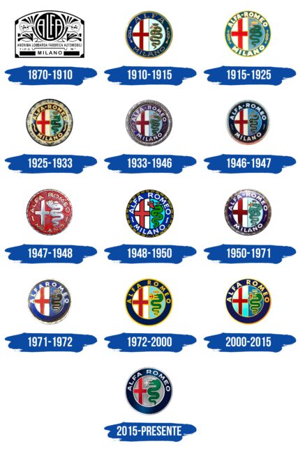 Alfa Romeo Logo Historia