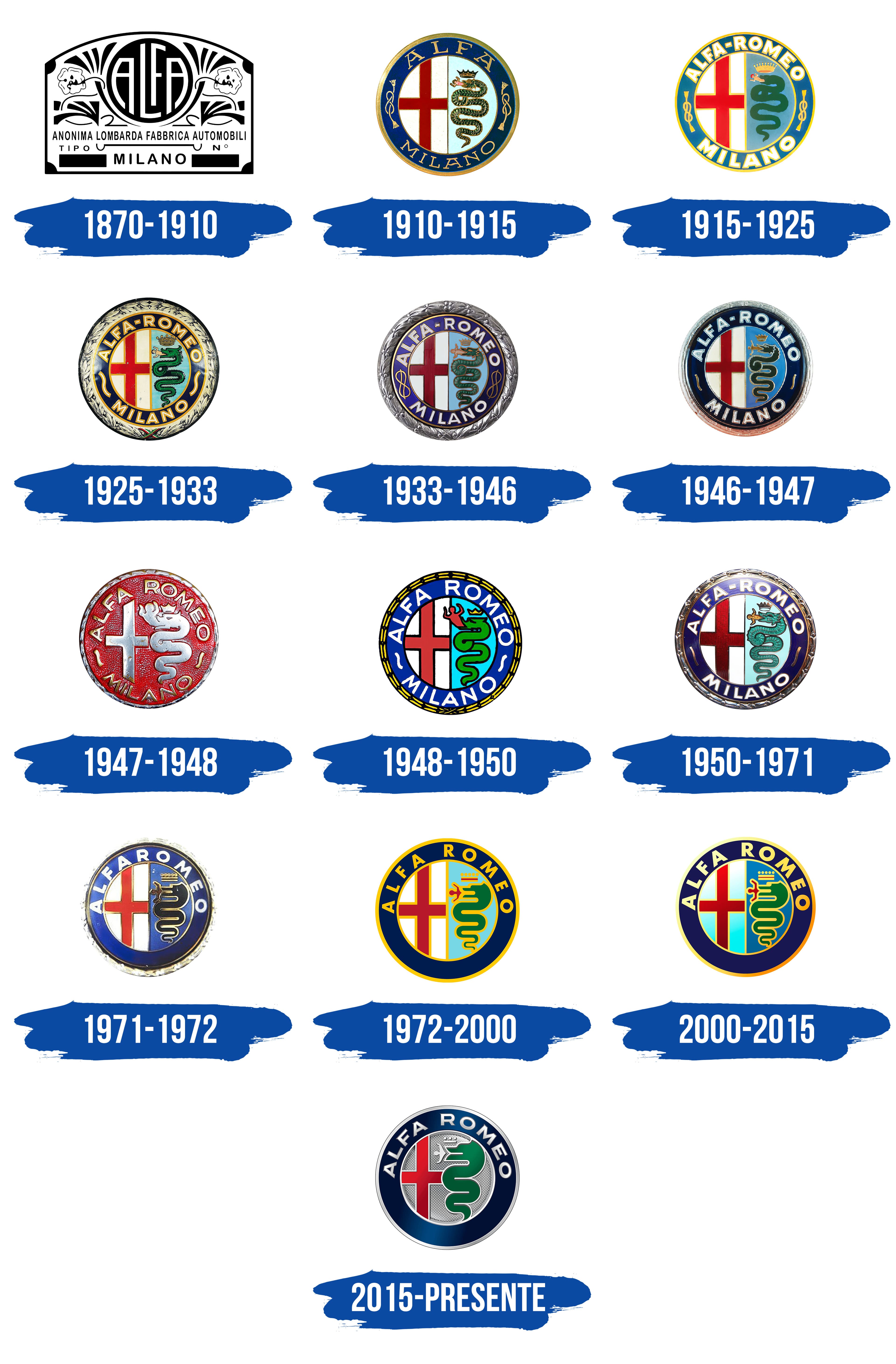 Alfa Romeo Logo y símbolo, significado, historia, PNG, marca