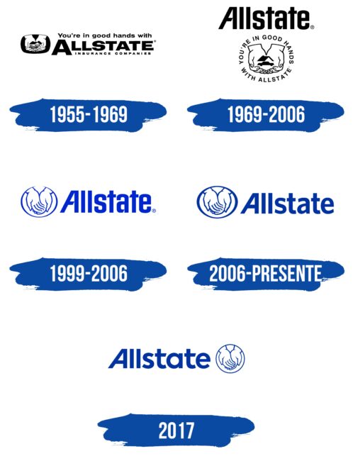 Allstate Logo Historia