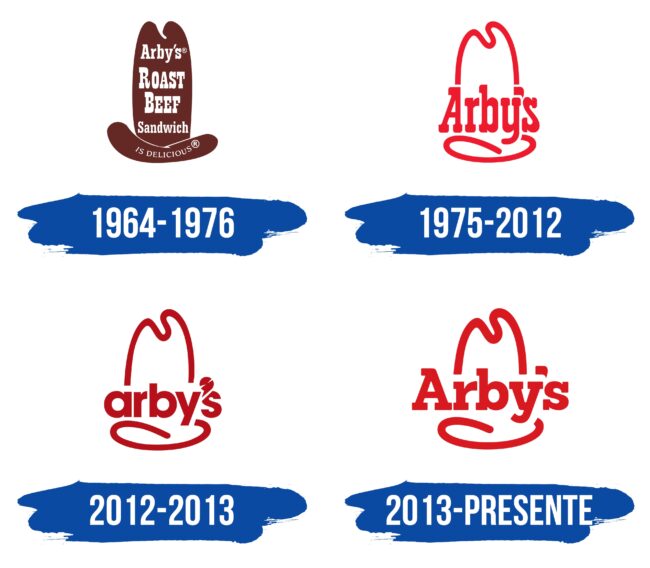 Arbys Logo Historia