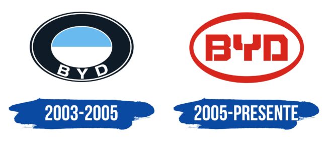 BYD Logo Historia