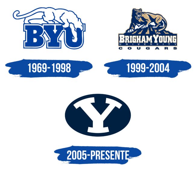 BYU Logo Historia