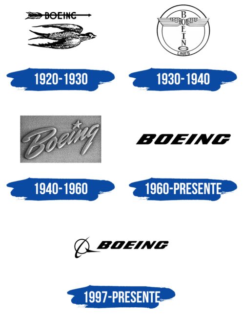 Boeing Logo Historia