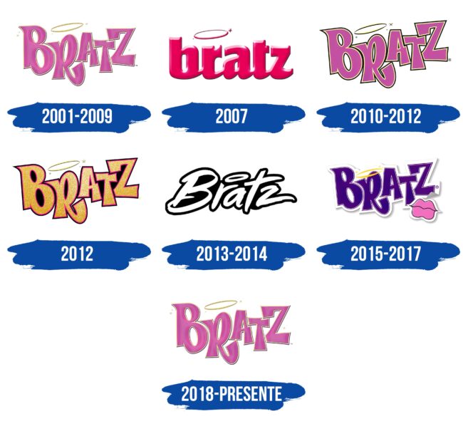 Bratz Logo Historia