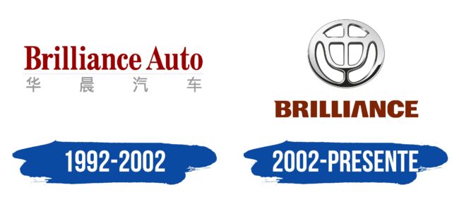 Brilliance Logo Historia