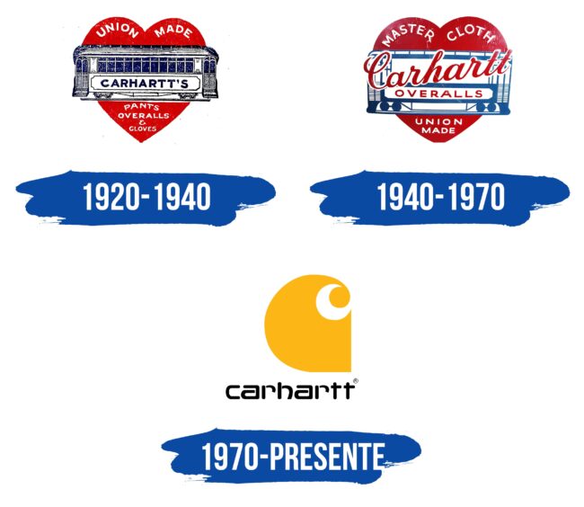 Carhartt Logo Historia