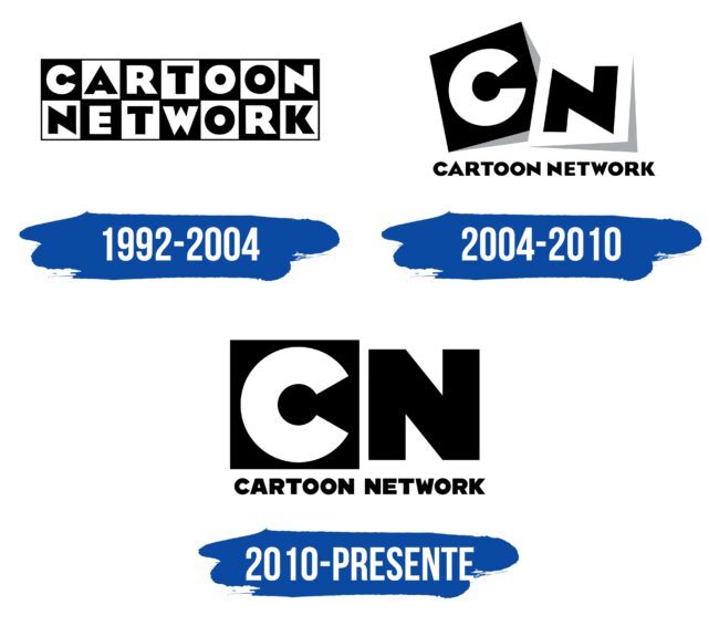 Cartoon Network Logo Historia
