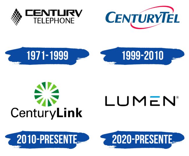 CenturyLink Logo Historia