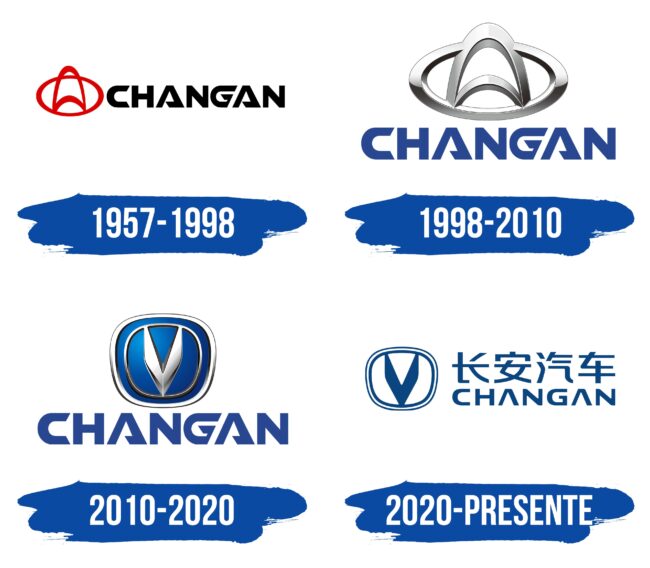 Changan Logo Historia