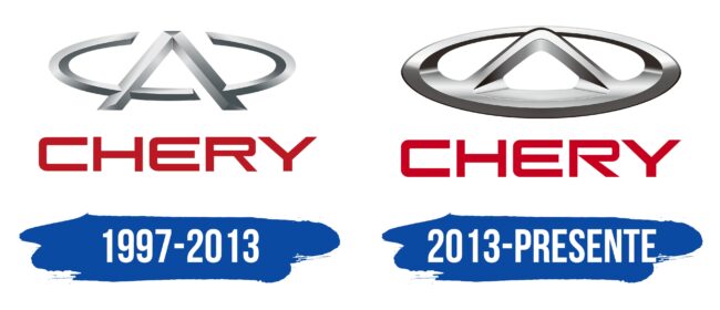 Chery Logo Historia