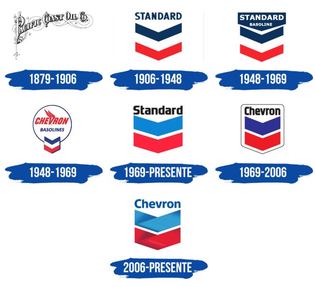 Chevron Logo Historia