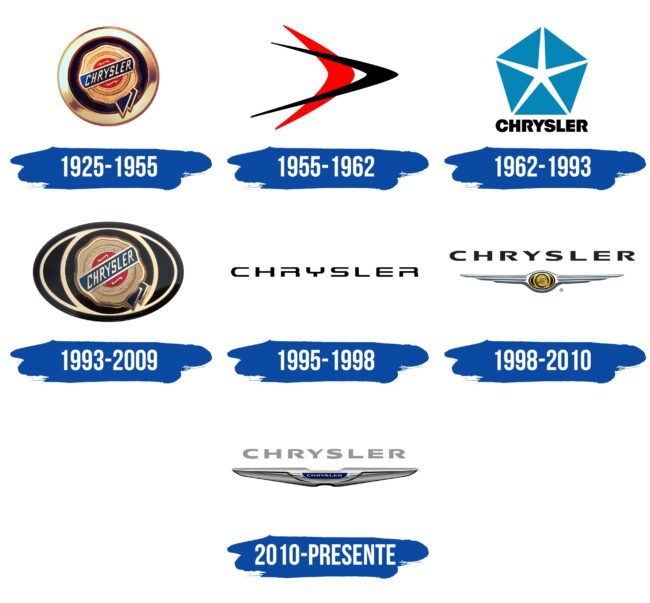 Chrysler Logo Historia