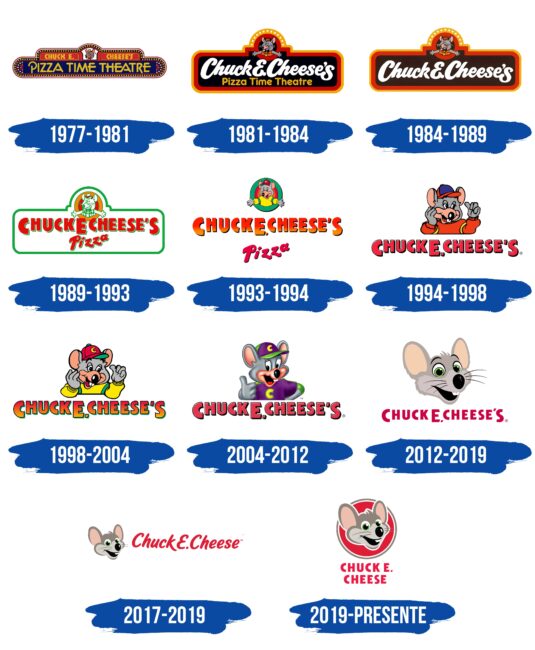 Chuck E. Cheese Logo Historia