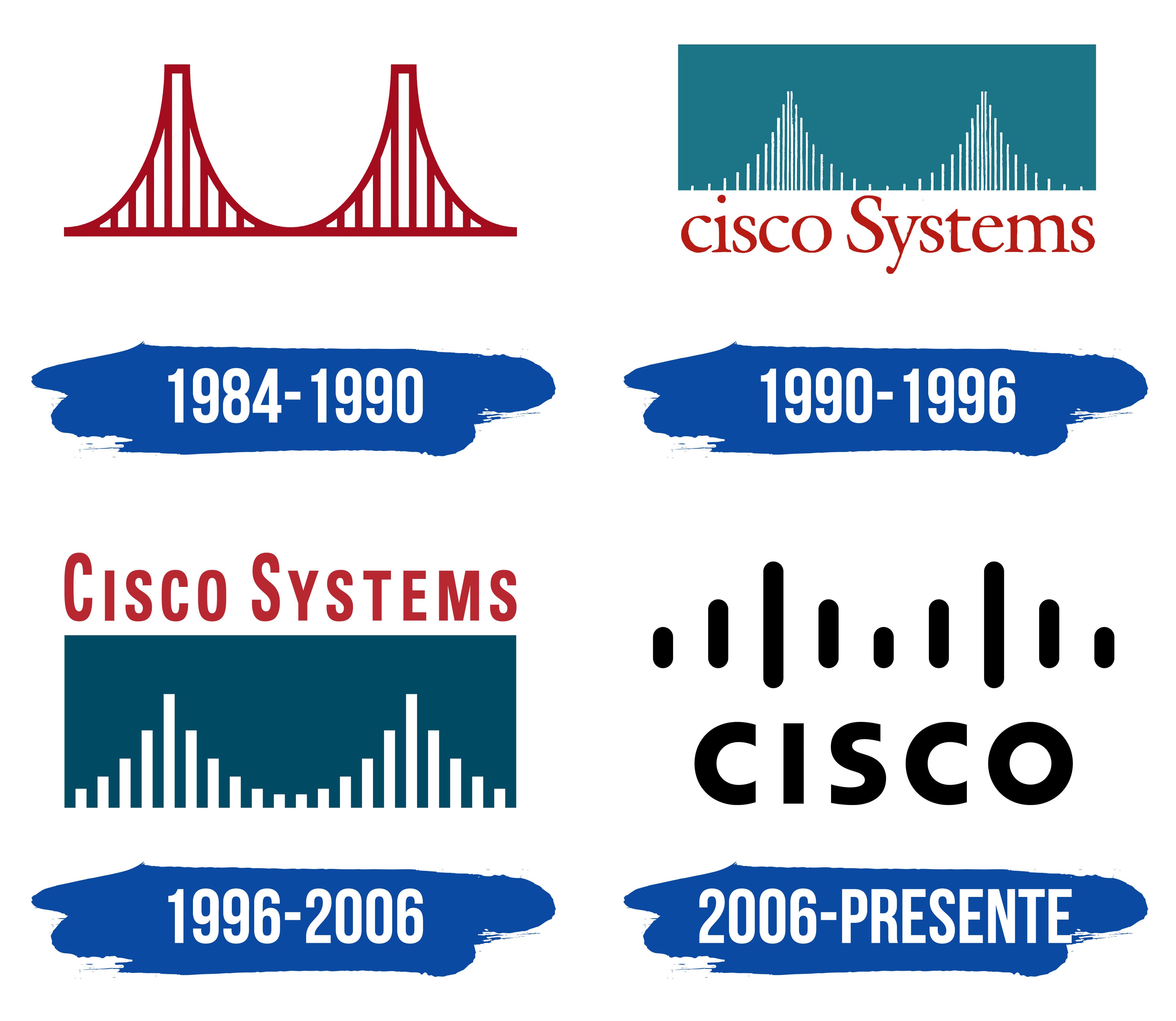 Cisco Logo Evolution Disenos De Unas Logotipos Images