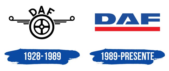 DAF Logo Historia