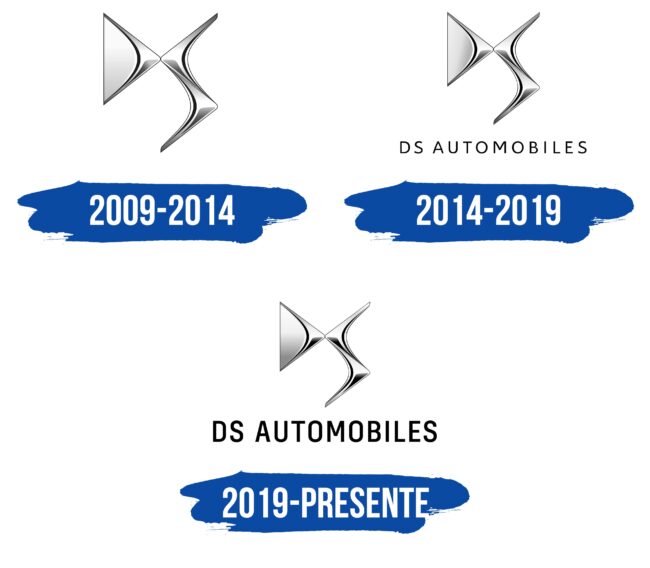 DS Logo Historia