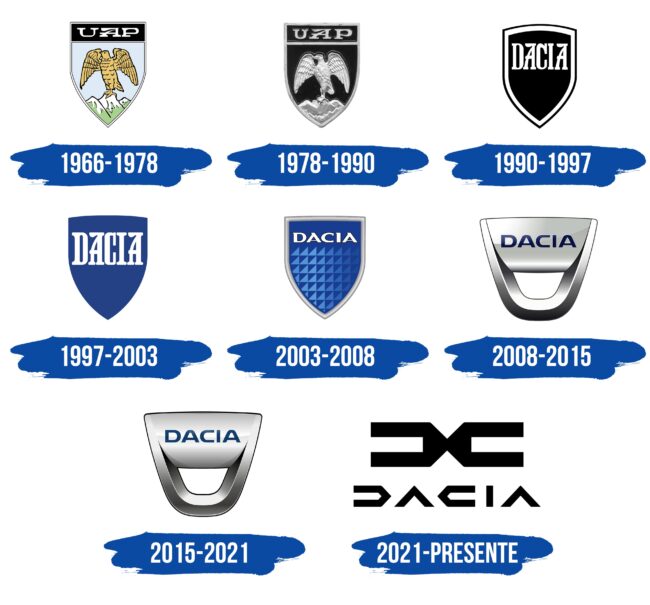 Dacia Logo Historia
