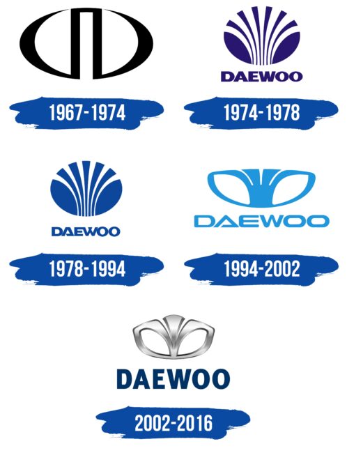 Daewoo Logo Historia