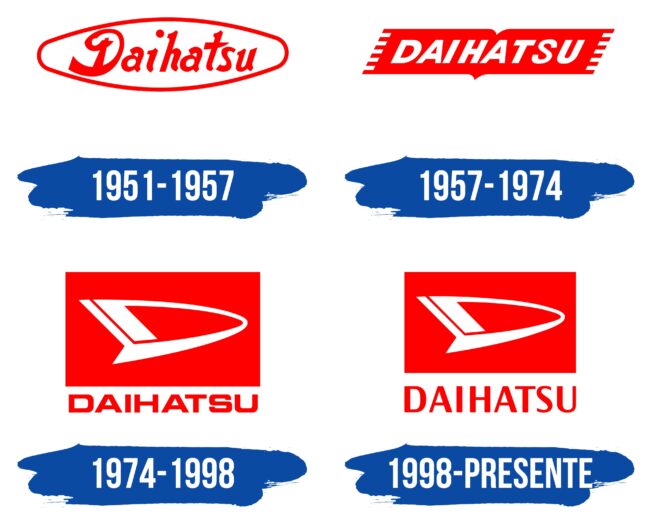 Daihatsu Logo Historia