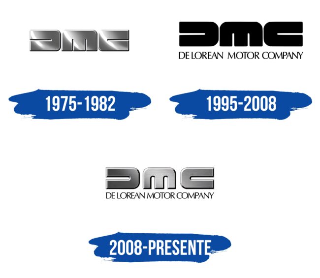 DeLorean DMC Logo Historia