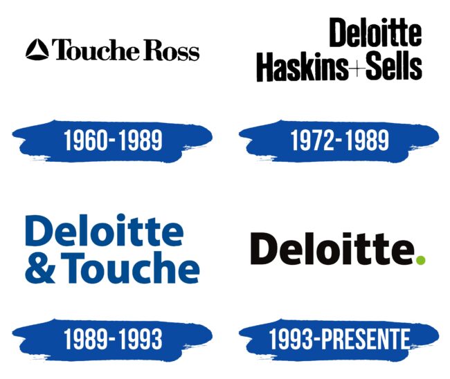 Deloitte Logo Historia