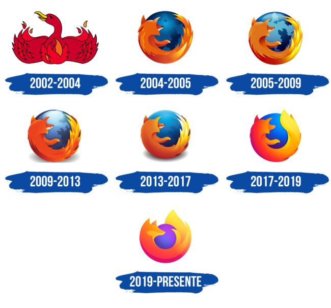 Firefox Logo Historia