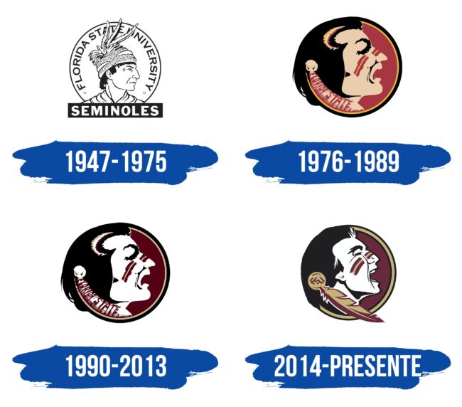 Florida State Seminoles Logo Historia