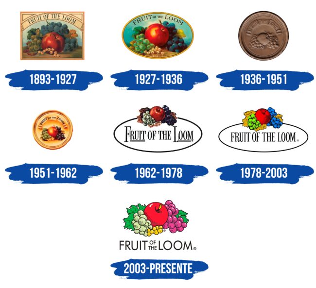 Fruit of the Loom Logo Historia