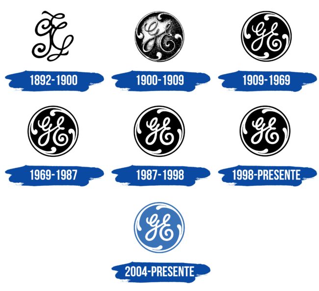 GE Logo Historia