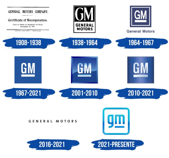 General Motors Logo Historia