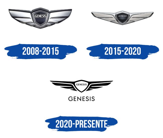 Genesis Logo Historia