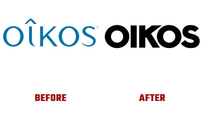 Oikos Antes y Después del Logotipo (historia)