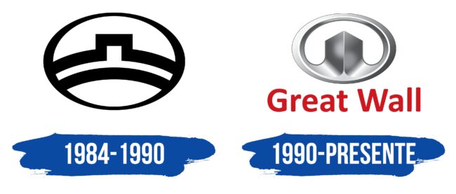 Great Wall Logo Historia
