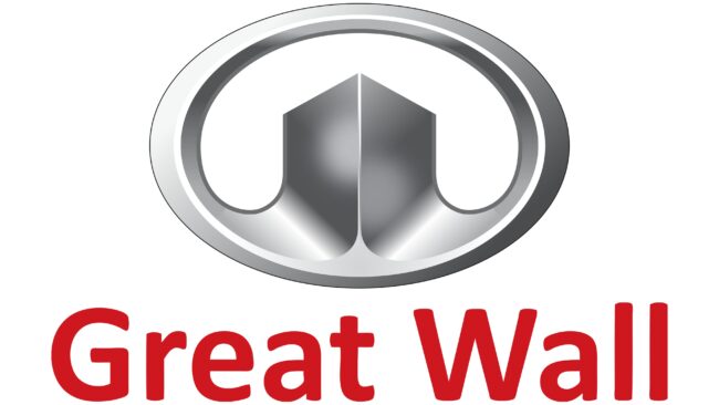 Great Wall Logotipo 1990-presente