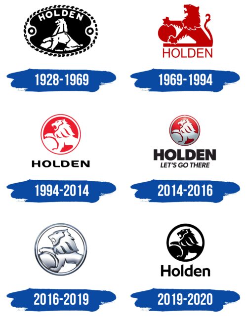 Holden Logo Historia