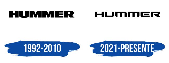 Hummer Logo Historia
