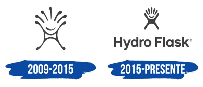 Hydro Flask Logo Historia