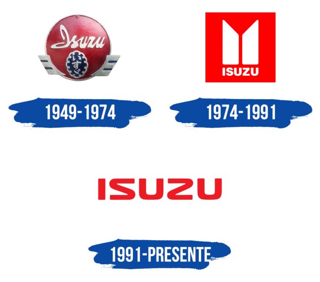 Isuzu Logo Historia