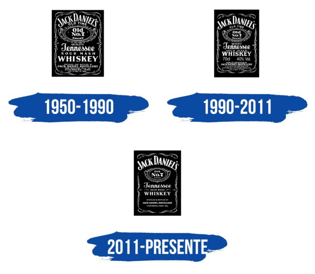 Jack Daniels Logo Historia