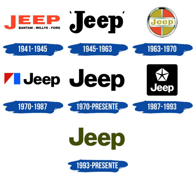 Jeep Logo Historia