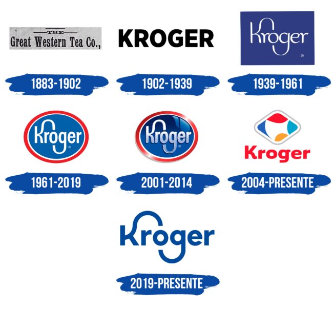 Kroger Logo Historia
