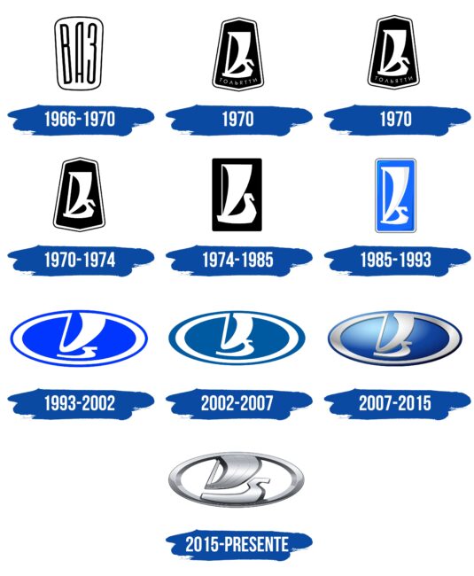 Lada Logo Historia