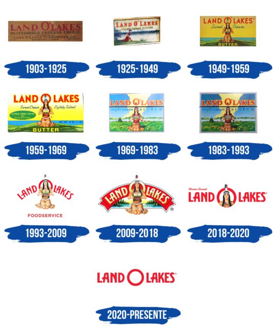Land O’Lakes Logo Historia