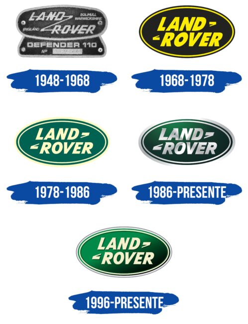 Land Rover Logo Historia