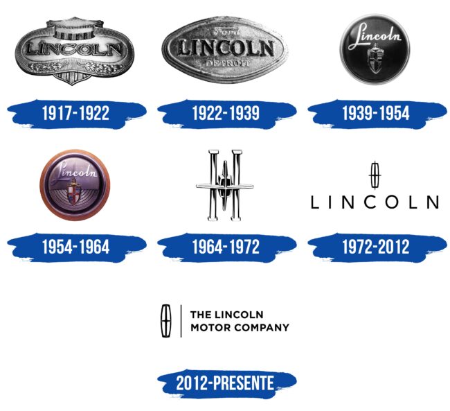 Lincoln Logo Historia