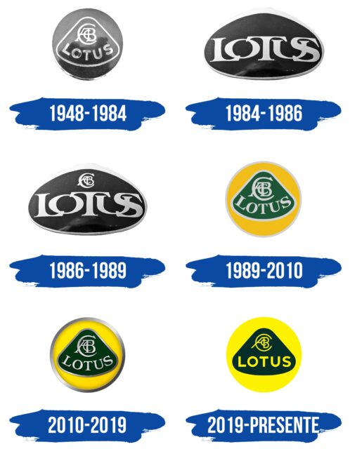 Lotus Logo Historia