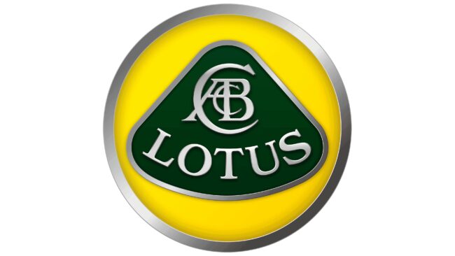 Lotus Logotipo 2010-2019